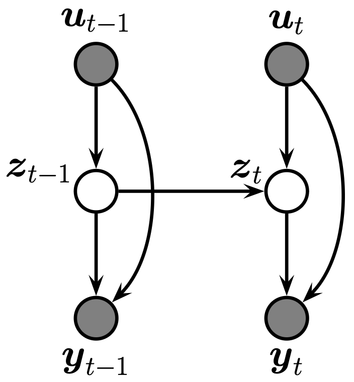 ssm-pgm
